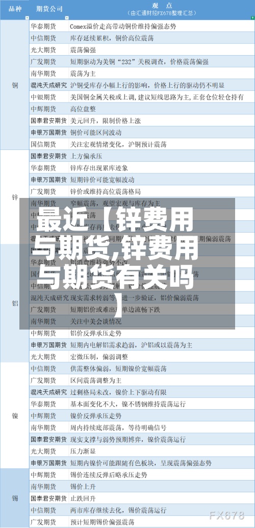 最近【锌费用与期货,锌费用与期货有关吗】
