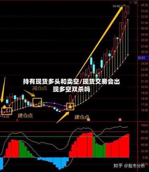 持有现货多头和卖空/现货交易会出现多空双杀吗