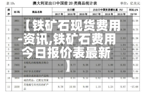 【铁矿石现货费用
-资讯,铁矿石费用
今日报价表最新】-第3张图片