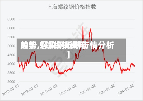 关于【螺纹钢费用趋势,螺纹钢近期行情分析】