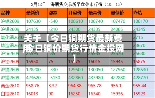 关于【今日铜期货最新费用,今日铜价期货行情金投网】