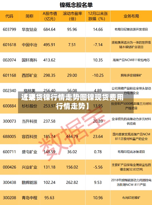 近来【现货镍行情走势图镍现货费用行情走势】-第2张图片