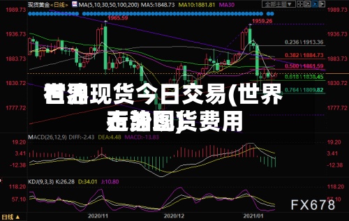 世界
石油现货今日交易(世界
石油现货费用
走势图)-第2张图片