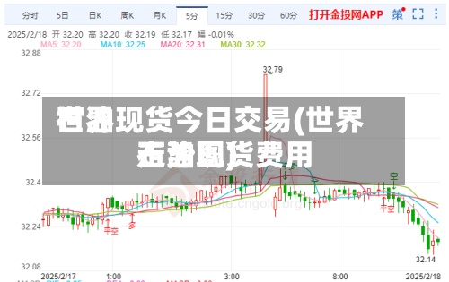 世界
石油现货今日交易(世界
石油现货费用
走势图)-第3张图片