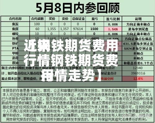 近来【钢铁期货费用行情钢铁期货费用行情走势】