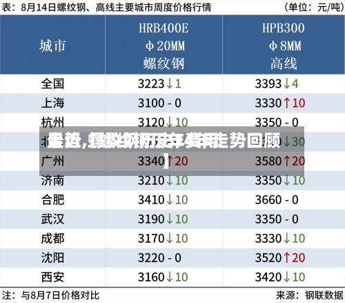 最近【螺纹钢历年费用
走势,螺纹钢历史14年走势回顾】-第2张图片