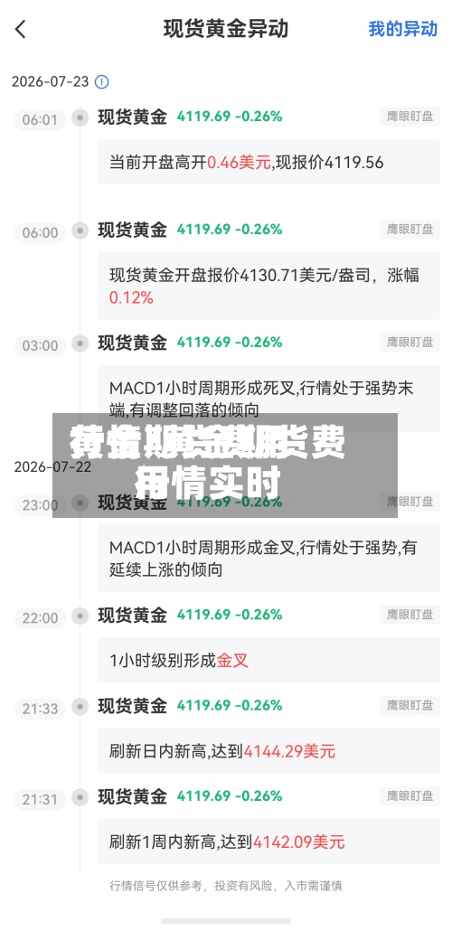 黄金期货费用行情/黄金期货费用行情实时