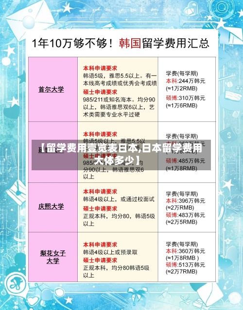 【留学费用壹览表日本,日本留学费用大体多少】