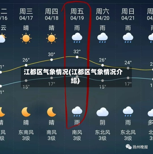 江都区气象情况(江都区气象情况介绍)-第3张图片