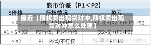 最近【期权卖出现货对冲,期权卖出现货对冲怎么处理】