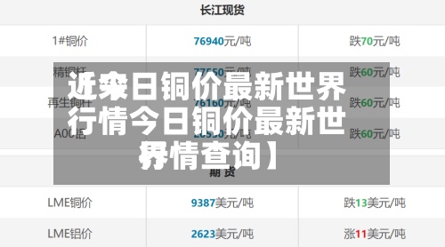 近来【今日铜价最新世界行情今日铜价最新世界行情查询】