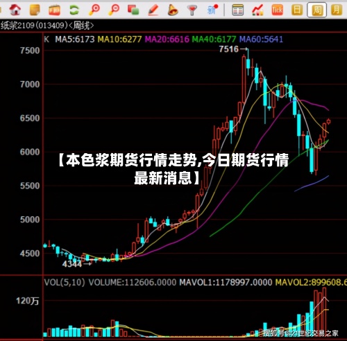 【本色浆期货行情走势,今日期货行情最新消息】