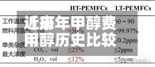 近来
【历年甲醇费用
甲醇历史比较高
费用
是多少】-第2张图片