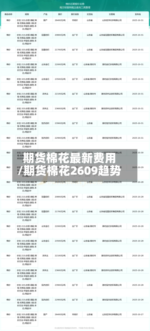 期货棉花最新费用/期货棉花2609趋势-第2张图片