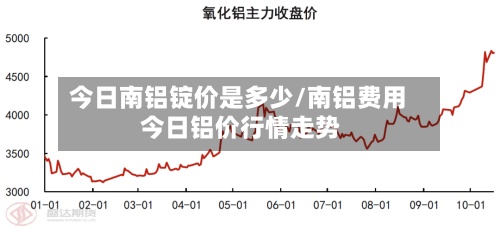 今日南铝锭价是多少/南铝费用
今日铝价行情走势-第2张图片