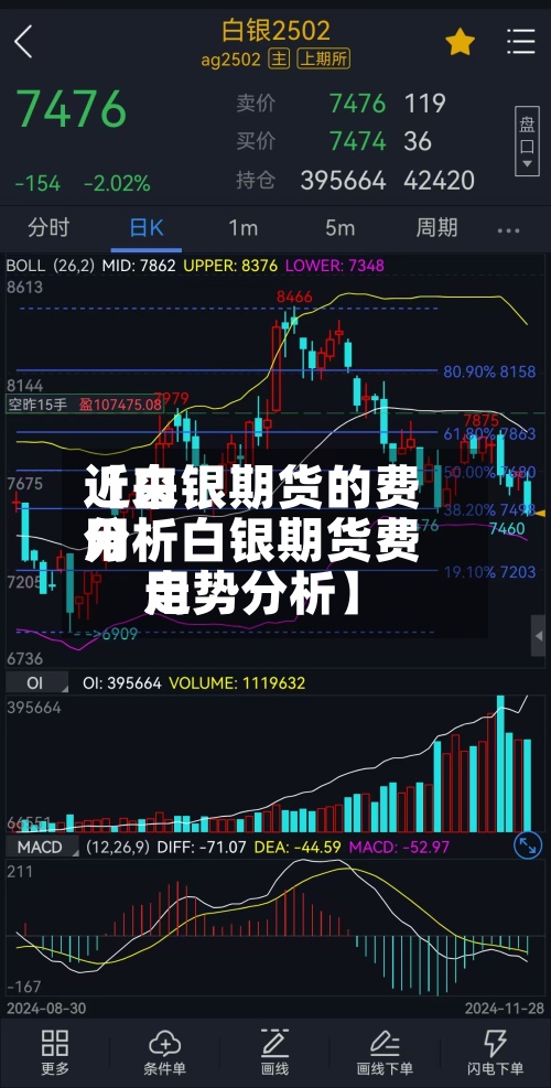 近来
【白银期货的费用
分析白银期货费用
走势分析】-第2张图片