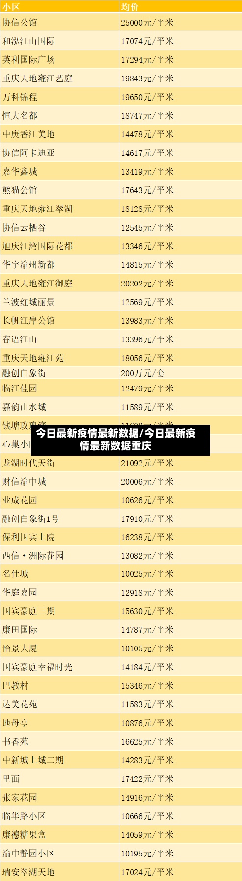 今日最新疫情最新数据/今日最新疫情最新数据重庆-第2张图片