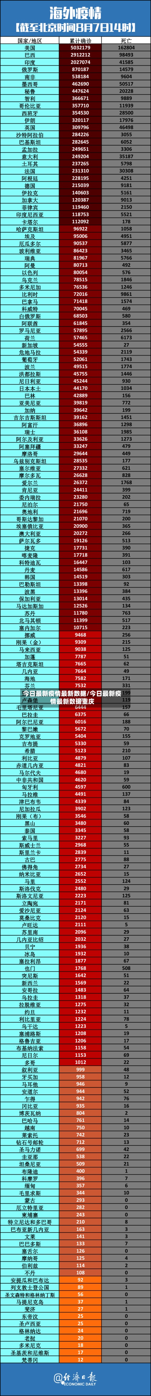 今日最新疫情最新数据/今日最新疫情最新数据重庆-第3张图片