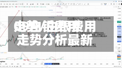 09白银费用走势/白银费用走势分析最新