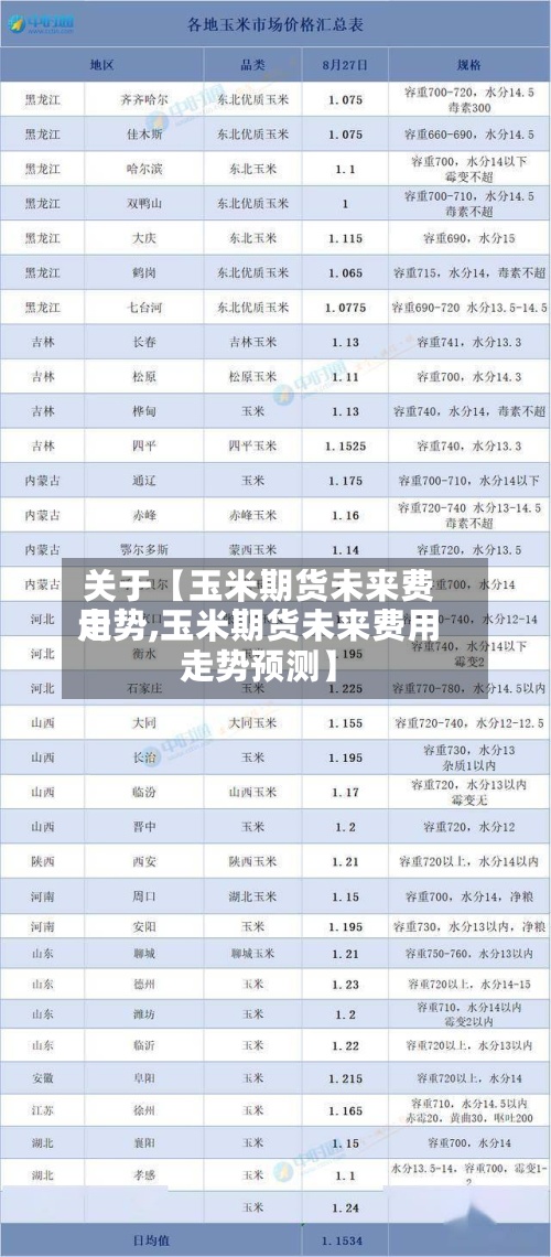关于【玉米期货未来费用走势,玉米期货未来费用走势预测】