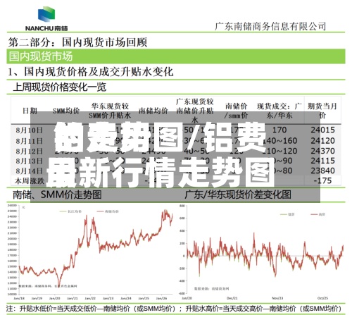 铝费用的走势图/铝费用最新行情走势图-第2张图片