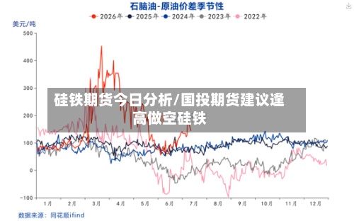 硅铁期货今日分析/国投期货建议逢高做空硅铁