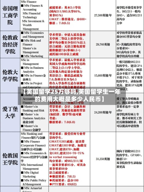 【英国留学25万够吗,英国留学生一年的费用大概是多少人民币】