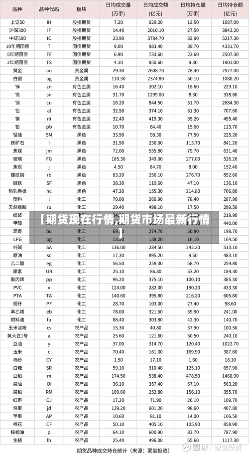 【期货现在行情,期货市场最新行情】