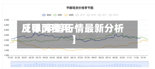 【甲醇费用
反弹,甲醇行情最新分析】-第3张图片