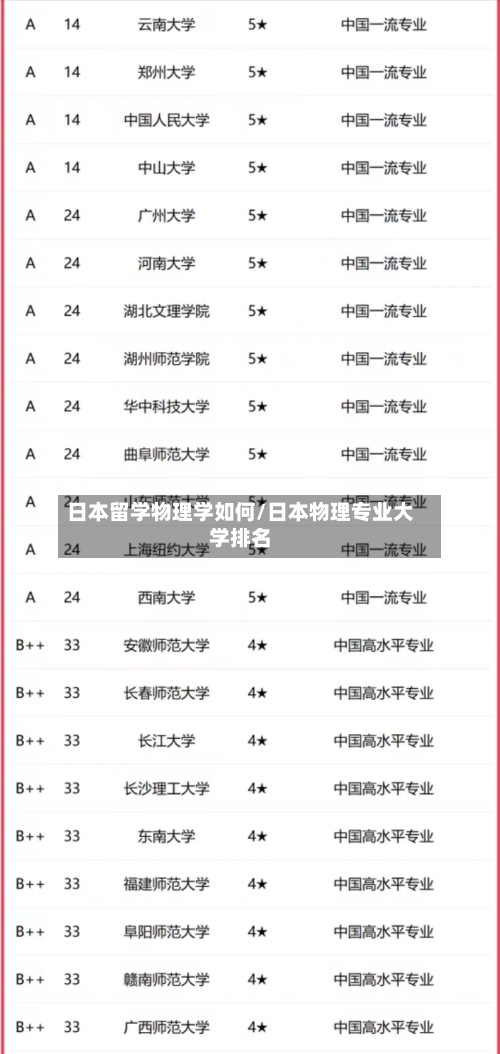 日本留学物理学如何/日本物理专业大学排名-第2张图片
