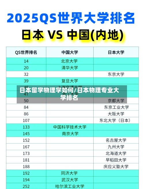 日本留学物理学如何/日本物理专业大学排名-第3张图片