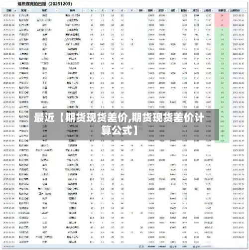 最近【期货现货差价,期货现货差价计算公式】