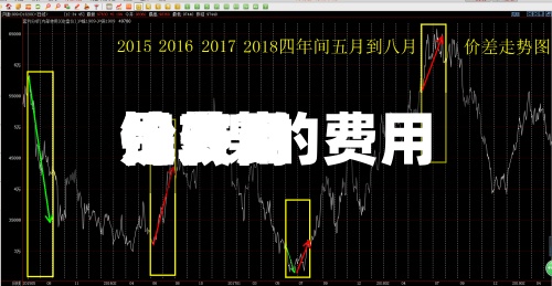 镍费用比较高价/镍的费用是多少-第2张图片