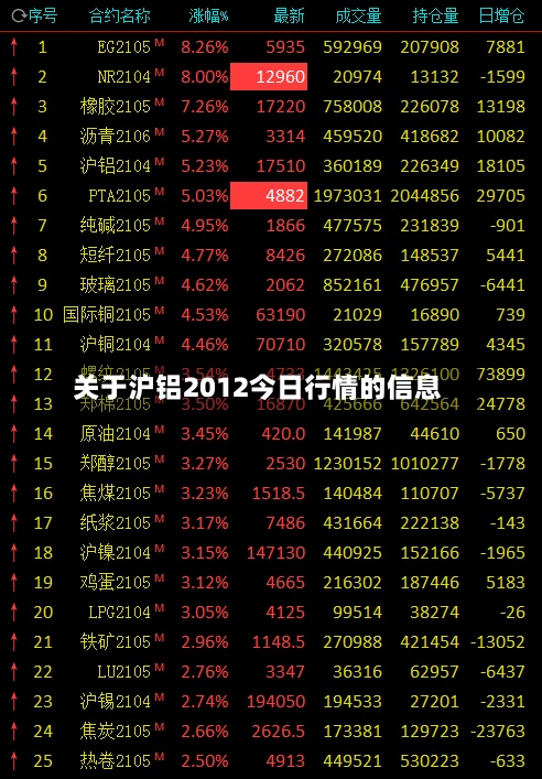 关于沪铝2012今日行情的信息-第2张图片