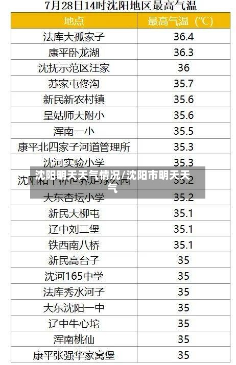 沈阳明天天气情况/沈阳市明天天气