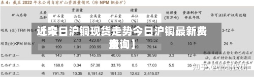 近来【今日沪铜现货走势今日沪铜最新费用查询】