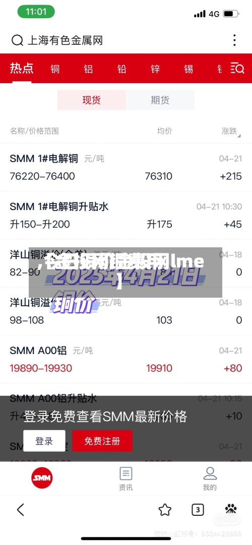 【金投网铜费用,今日铜价金投网lme】