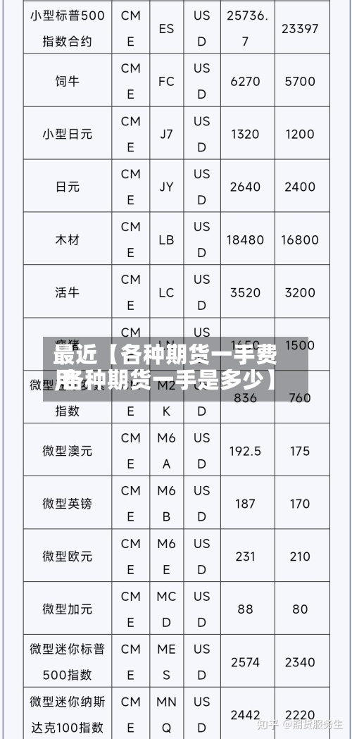 最近【各种期货一手费用
,各种期货一手是多少】-第2张图片