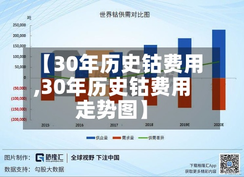 【30年历史钴费用
,30年历史钴费用
走势图】-第2张图片