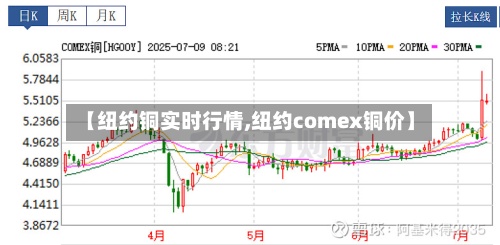 【纽约铜实时行情,纽约comex铜价】