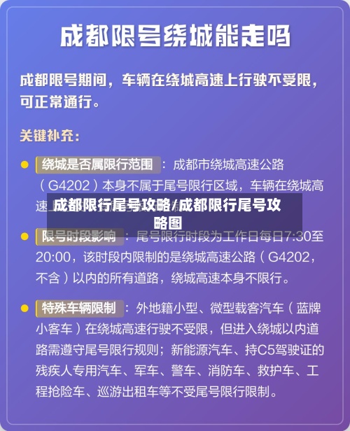 成都限行尾号攻略/成都限行尾号攻略图-第3张图片