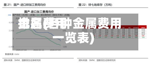 金属费用
排名(各种金属费用
一览表)-第2张图片