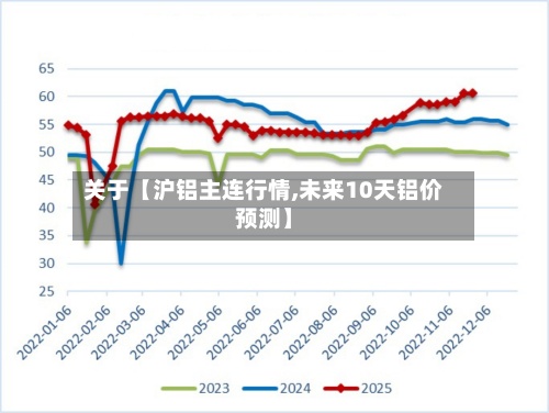 关于【沪铝主连行情,未来10天铝价预测】