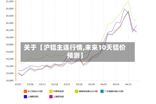 关于【沪铝主连行情,未来10天铝价预测】-第3张图片