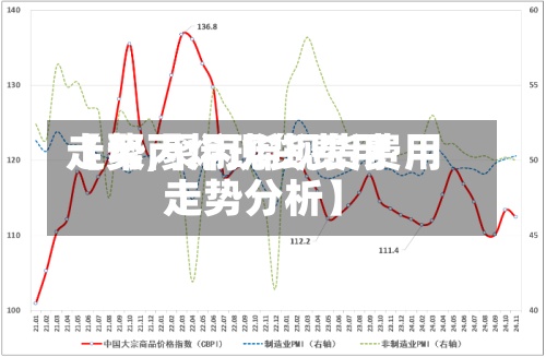 【聚丙烯现货费用走势,聚丙烯现货费用走势分析】