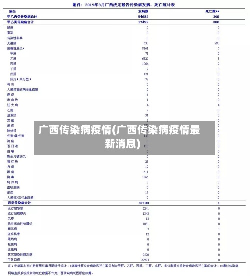 广西传染病疫情(广西传染病疫情最新消息)-第3张图片