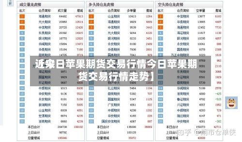 近来
【今日苹果期货交易行情今日苹果期货交易行情走势】-第3张图片