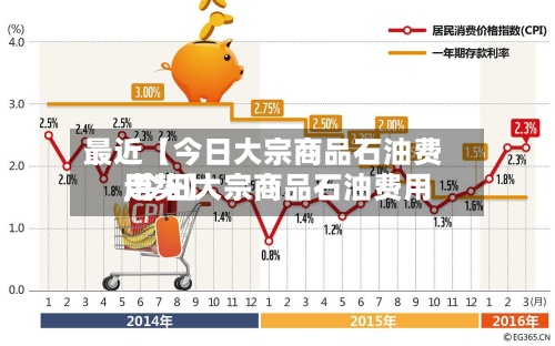最近【今日大宗商品石油费用
,今日大宗商品石油费用
走势】-第3张图片