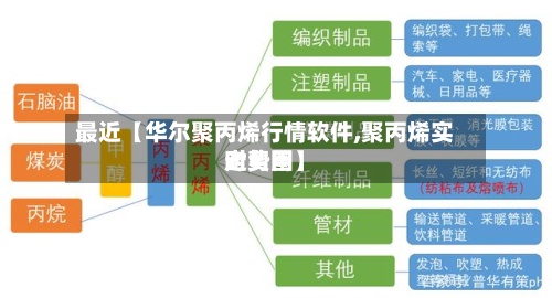 最近【华尔聚丙烯行情软件,聚丙烯实时费用走势图】