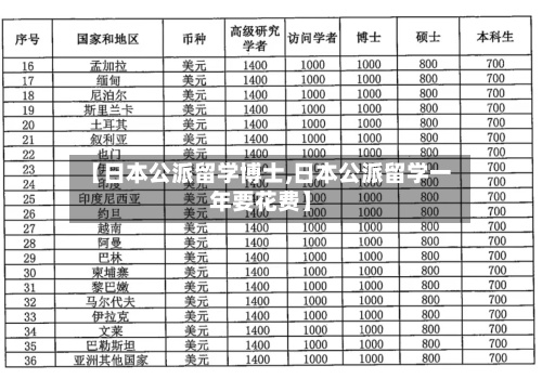 【日本公派留学博士,日本公派留学一年要花费】